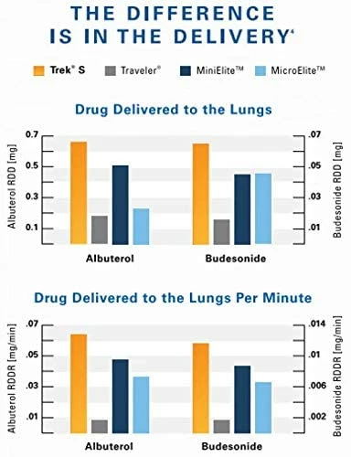 Best Pirce ๐ S Battery Operated Piston Compressor With AC And DC Adapters (Battery Not Included) โญ 2 Best Pirce ๐ S Battery Operated Piston Compressor With AC And DC Adapters (Battery Not Included) โญ - Image 2